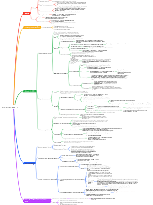 Comment prendre des notes