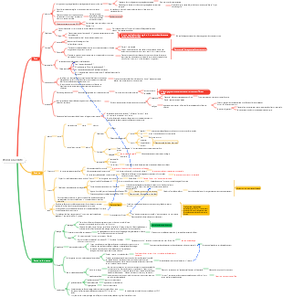 Penser à la vérité