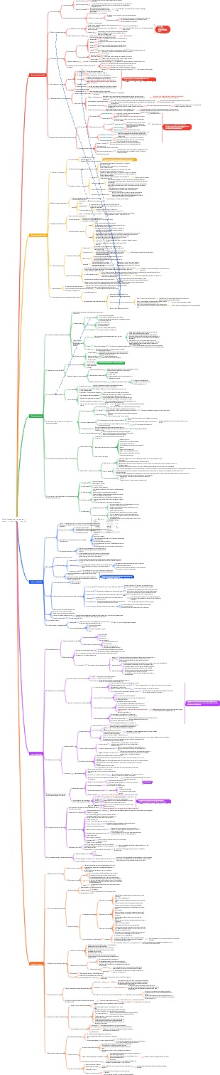 36 conférences sur les ventes