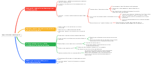 Boucle fermée minimaliste