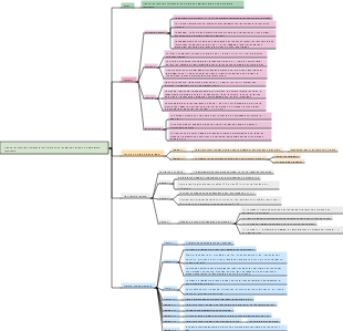 Prédire les résultats cliniques à long terme chez les patients atteints de péricardite récurrente