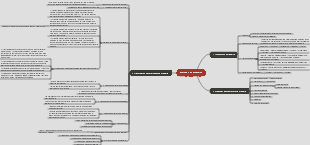 méthode de mémoire
