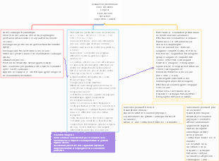 Processus d’évaluation des traumatismes pour les femmes enceintes
