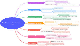 Compétences avant-vente de logiciels côté B