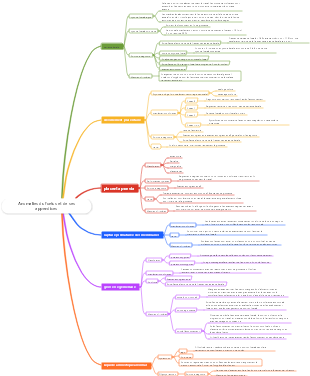 Anomalies du fœtus et de ses appendices