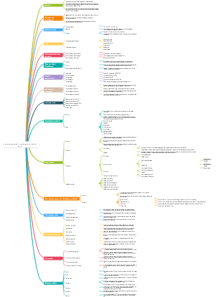 Connaissance de l'intelligence artificielle en IA