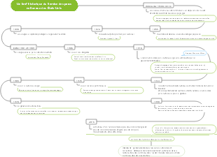 Un bref historique du Service des parcs nationaux des États-Unis