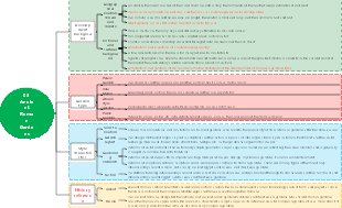 03 Ancient Roman Gardens