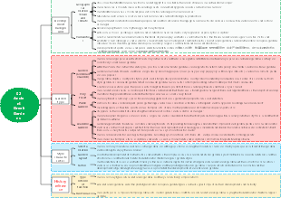 02 Ancient Greek Gardens
