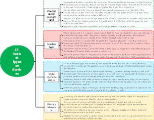 01 Ancient Egyptian Gardens