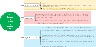 04 Spanish Islamic Gardens
