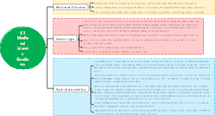 03 Medieval Islamic Gardens