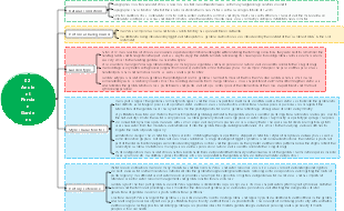 02 Ancient Persian Gardens