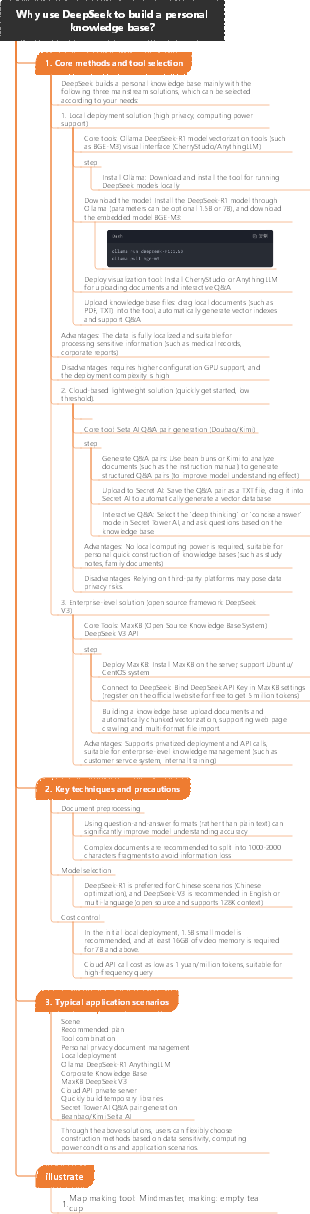 Why use DeepSeek to build a personal knowledge base