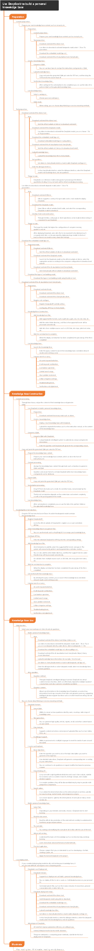 Use DeepSeek to build a personal knowledge base