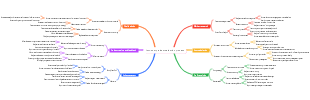 Low-cost product selection process