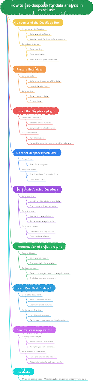 How to use deepseek for data analysis in excel use