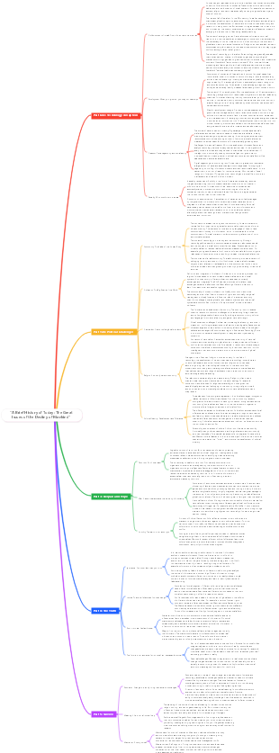 A Brief History of Today The Great Issues of the Destiny of Mankind