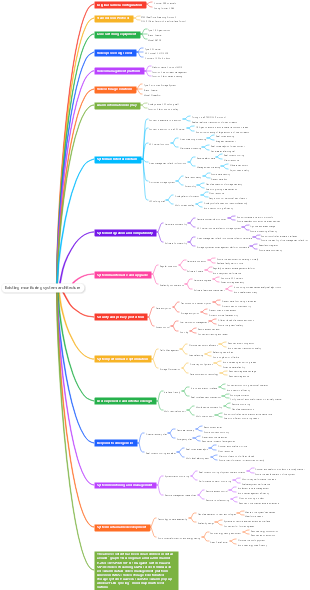 Existing monitoring system architecture