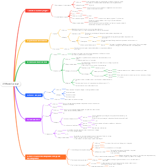 2.1 Inorganic and analytical chemistry Basic concepts