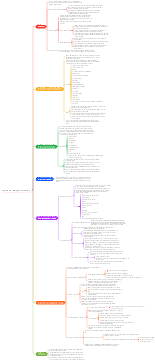 Project set strategic consistency