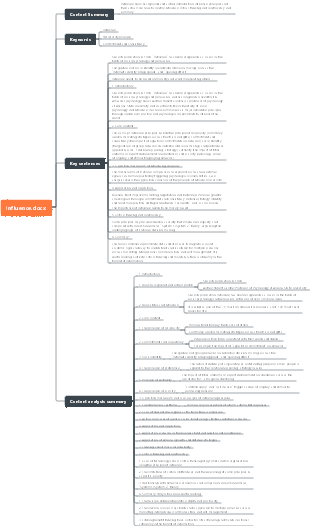 Influence Reading Notes.docx