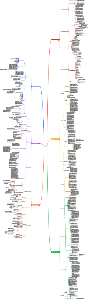 Construction and application of HR legal compliance system (20,000 words)