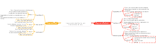 Large model classification and hierarchical mind map