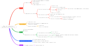 Comprehensive utilization of coal, oil and natural gas