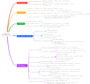 Rational use of chemicals