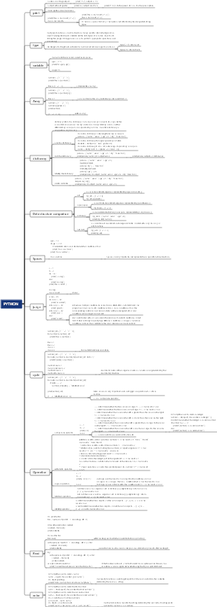 Learning Artificial Intelligence Programming Python's main syntax and examples