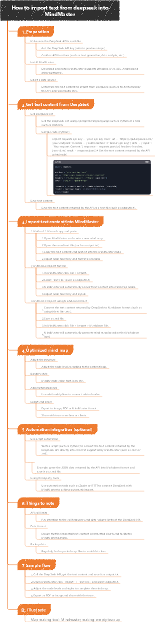 How to import text from deepseek into MindMaster