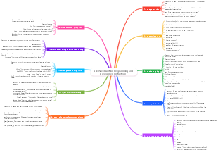 DeepSeek Question-Programming and Development Instructions