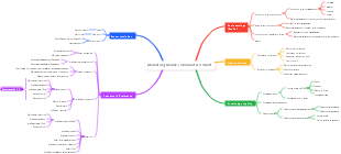Marketing Mobile Smart Assistant
