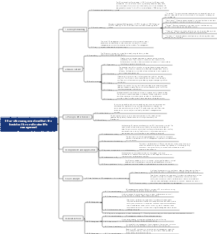 5S on-site management method the basic tool for on-site scientific management