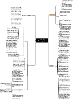 Comprehensive production management one of the important tools in the production improvement process