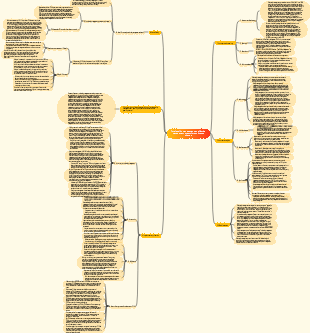 Total quality management an effective management system for continuous change