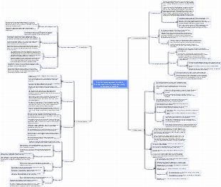 Zero defect management method Another revolution in enterprise quality management methods