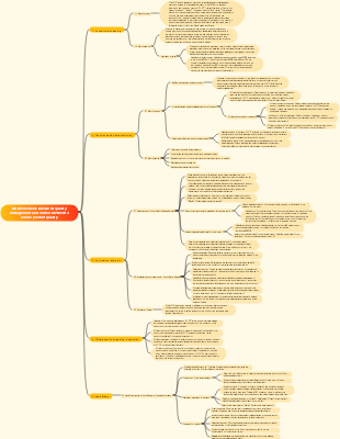 AUDIT method Advanced quality management and control method to ensure product quality