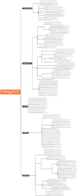 PDCA cycle a tool for effective control of management processes and work quality