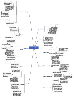 Fixed-in management Scientific management methods for strengthening on-site management and seeking systematic improvement