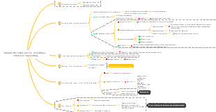 Analyze the entire process of writing e-commerce copywriting