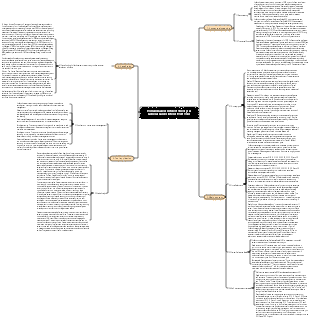 Holland Career Interest Theory A General Career Interest Test Tool