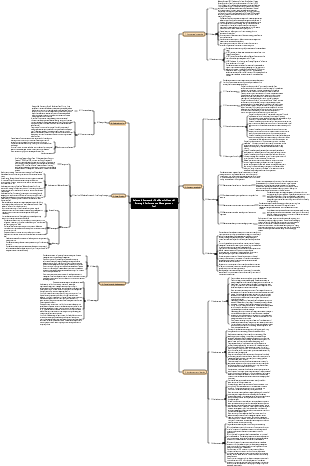 Balanced Scorecard The Most Influential Strategic Performance Management Tool
