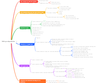 Orthogonal projection and three views