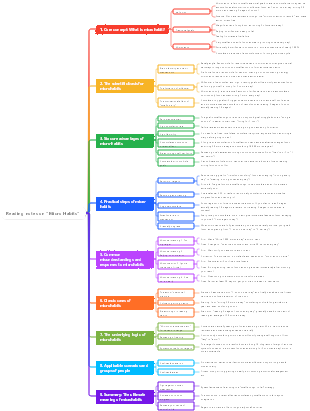 Reading notes on Micro Habits