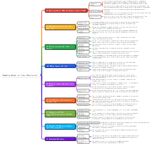 Reading Notes on List Revolution