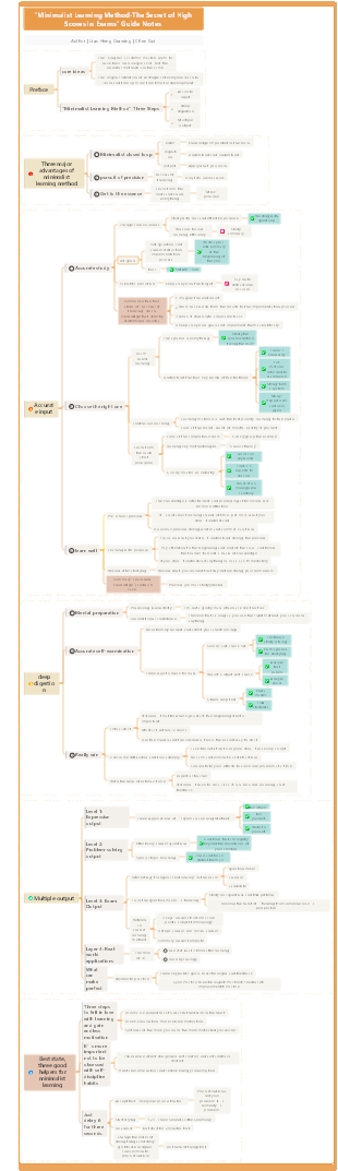 Minimalist Learning Method - The Secret of High Scores in Exams Reading Notes