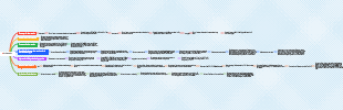 ionic reaction