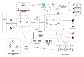 Microservices Architecture Diagram